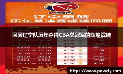 回顾辽宁队历年夺得CBA总冠军的辉煌战绩