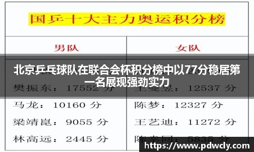 北京乒乓球队在联合会杯积分榜中以77分稳居第一名展现强劲实力